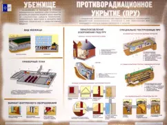 Единая государственная система предупреждения и ликвидации ЧС (10 плакатов)